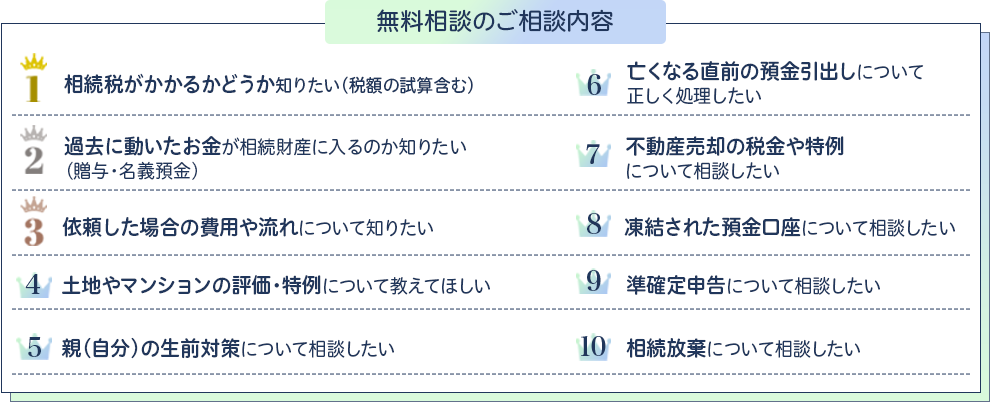 無料相談のご相談内容