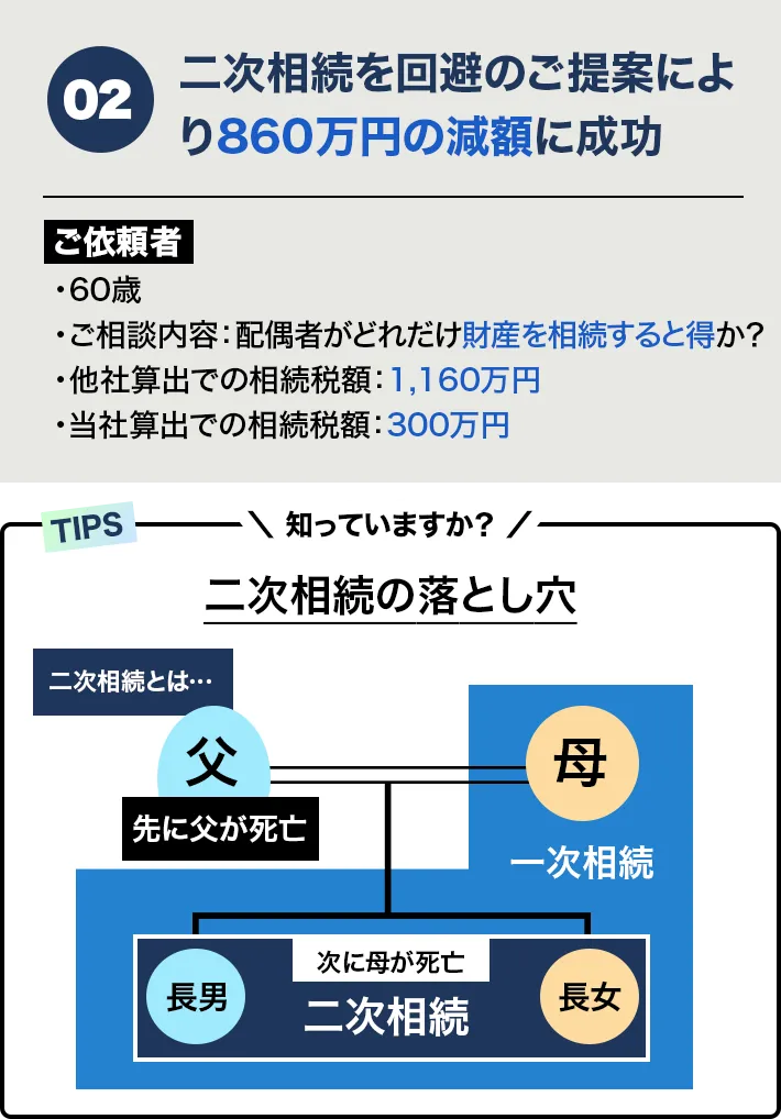 二次相続を回避